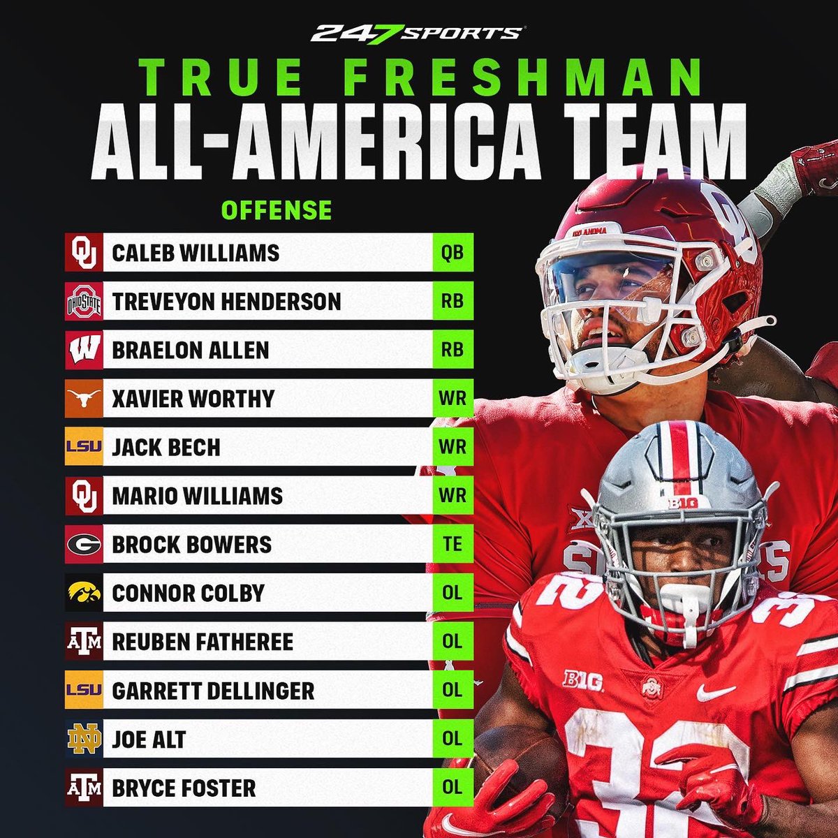 247Sports tweet media