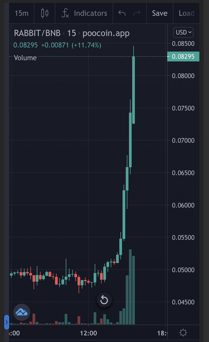AnphatCAPITAL's tweet photo. growth before the big storm . @FinanceRabbit https://t.co/IKmBVW5iwj