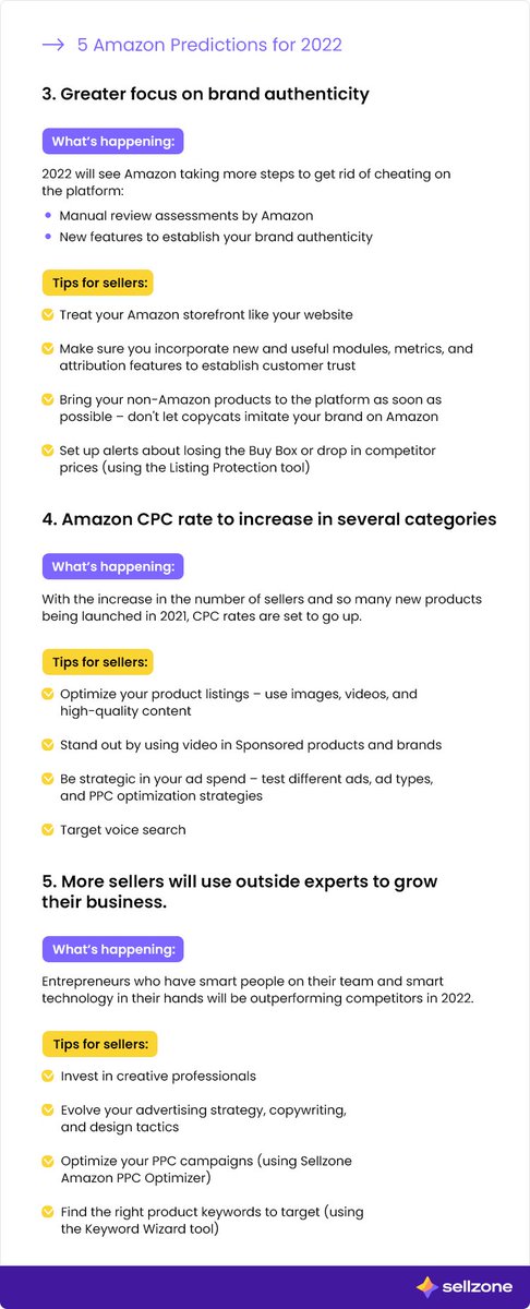Here is a sneak peek at what 2022 holds for Amazon's sellers and what you can do to grow your business in the coming year: sellzone.com/blog/amazon-ec… Big thanks to the experts! #AmazonTrends