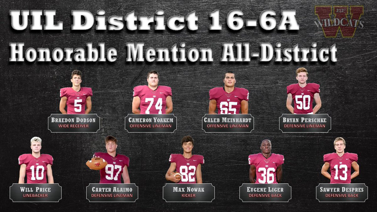 Honorable Mention All-District for 16-6A!!
<a href="/SawyerDespres/">Sawyer Despres</a> @IiiLiger <a href="/bryan_perschke/">Bryan Perschke</a> <a href="/AlaimoCarter/">carter Alaimo</a> <a href="/MaxNowakTX/">Max Nowak</a> <a href="/willreceprice/">Will Price</a> <a href="/Caleb67703265/">Caleb Meinhardt</a> <a href="/bradydodson9/">Brady Dodson</a> <a href="/YoakemCameron/">Cameron Yoakem</a> 
<a href="/CW_Athletics/">Cy Woods Athletics 212</a> <a href="/CyWood_Boosters/">Cy Woods Athletic Booster Club</a> <a href="/CyWoods212/">Cypress Woods HS</a>