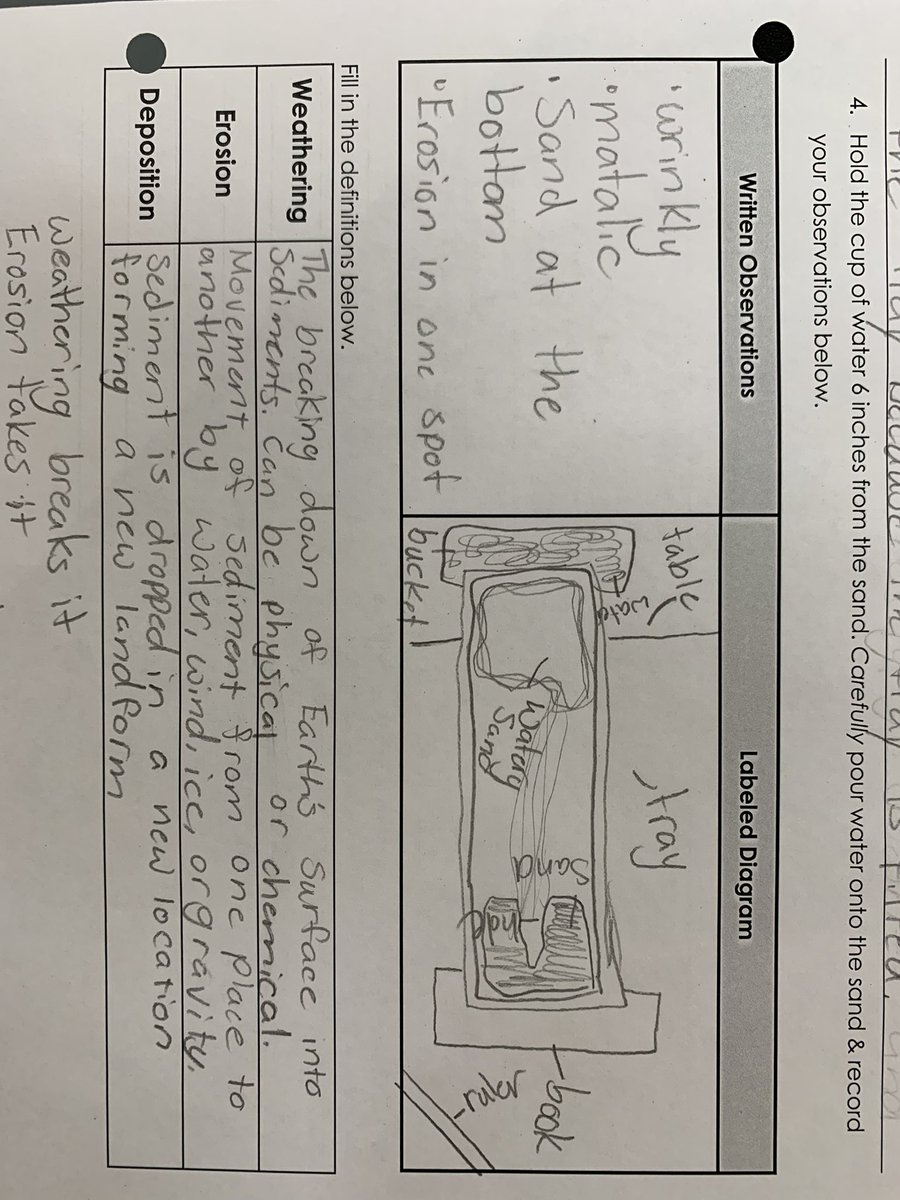 Kicking off our Earth Science unit with some stream table challenges! #sciencerocks <a href="/HurleyMiddle/">Dr. Kevin Hurley MS</a>