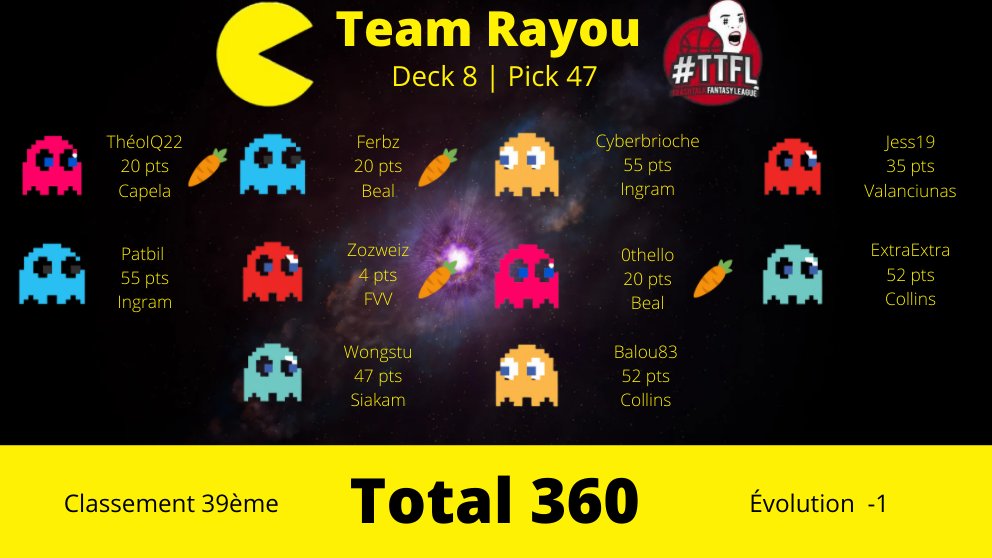 Résultat TTFL n°47 : 

#TTFL x #TeamRayou