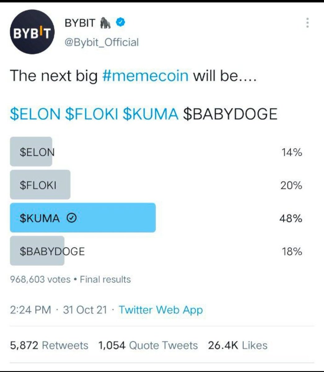 dcr1d3r_dc's tweet photo. @Bybit_Official We already smoked this poll...Where's our listing??? https://t.co/ELzn3op6ud