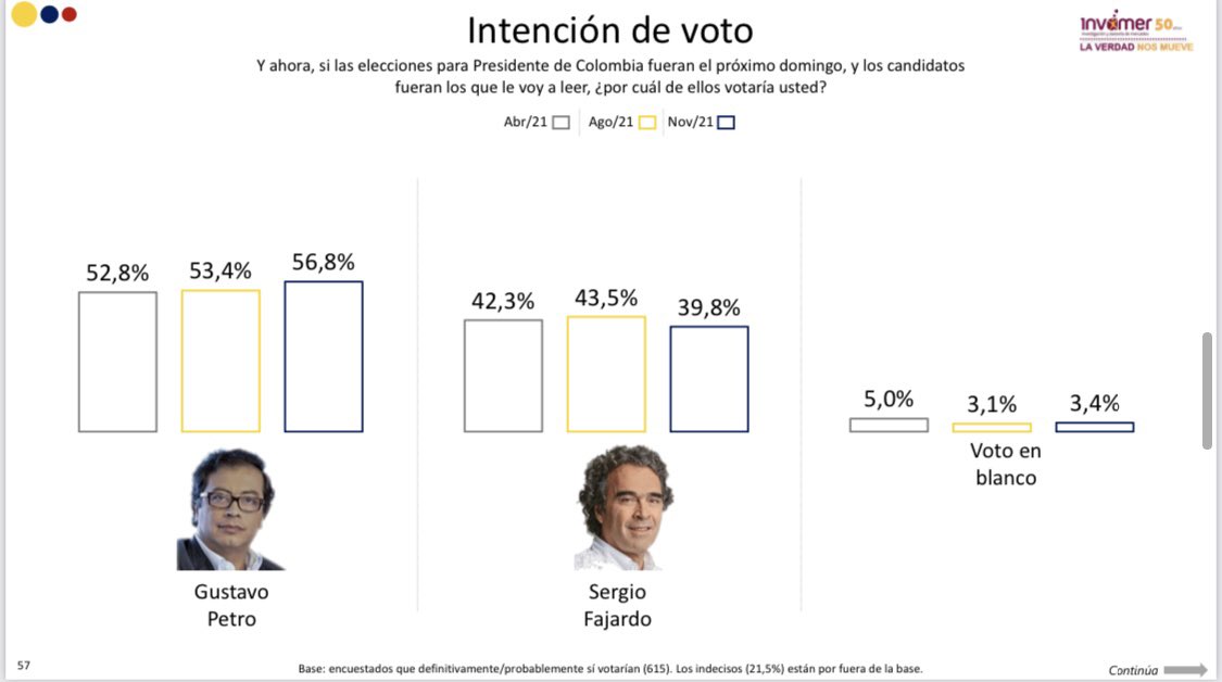 Gustavo Petro tweet media