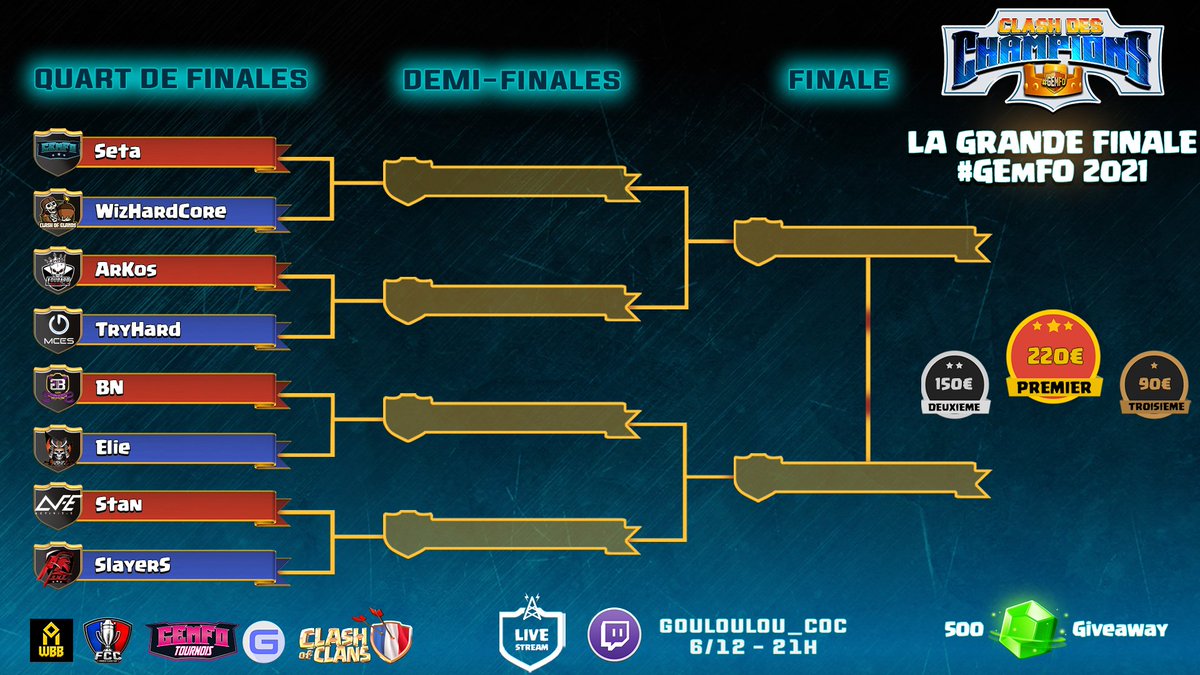 Ce soir c'est La Grande FINALE Clash des Champions #GEmFo - 2021 💰

Un Arbre Magique en Matchs 1v1 ⚔️
Des joueurs Polyvalents 🔥
460€ de Cash Prize 💰

500💎en Giiveaway

🗓️ LIVE : Lundi 6 Déc dès 21h sur Twitch <a href="/gouloulou_coc/">Gouloulou</a> 

Que le meilleur gagne 🎯