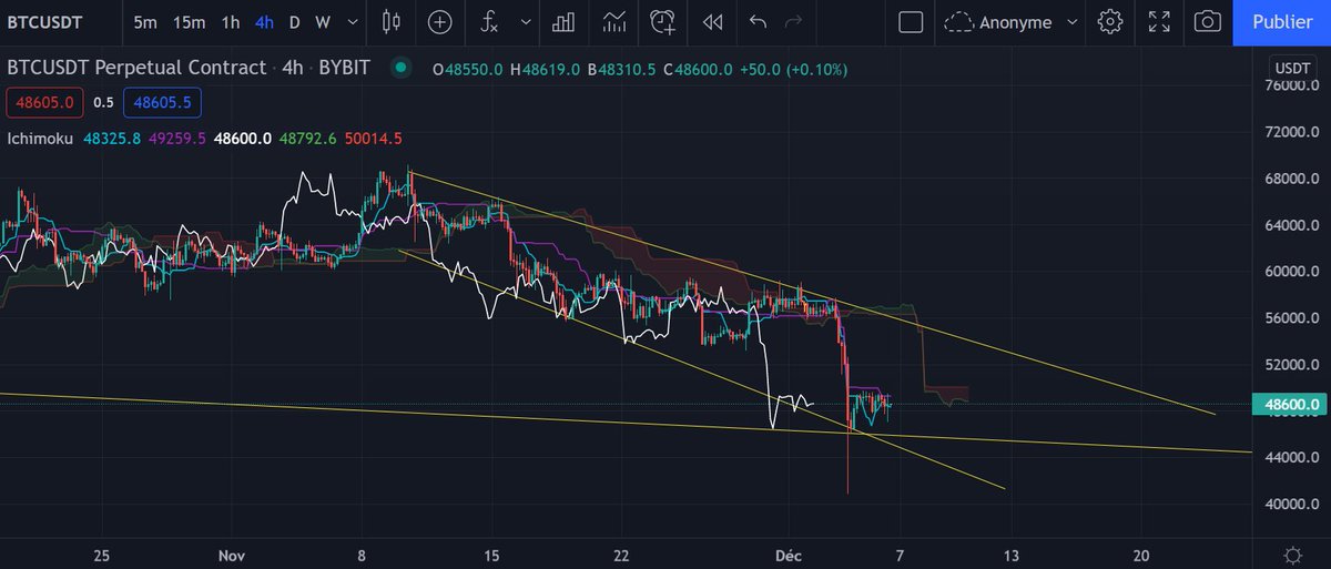 Tagado Bitcoin & Crypto tweet media