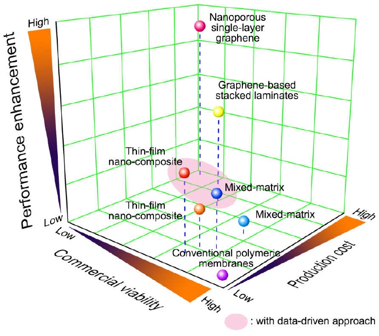Applsci's tweet photo. #HighlyCitedPaper
#Graphene-Based #Membranes for CO2/CH4 Separation: Key Challenges and Perspectives
by @gohkunli et al.
https://t.co/zIBerjpzfO
#graphenebasedmaterial #CO2separation #mixedmatrixmembrane #Findex #Robesonupperbound #graphenebasedlaminate #singlelayergraphene https://t.co/uPR0IB9aiU