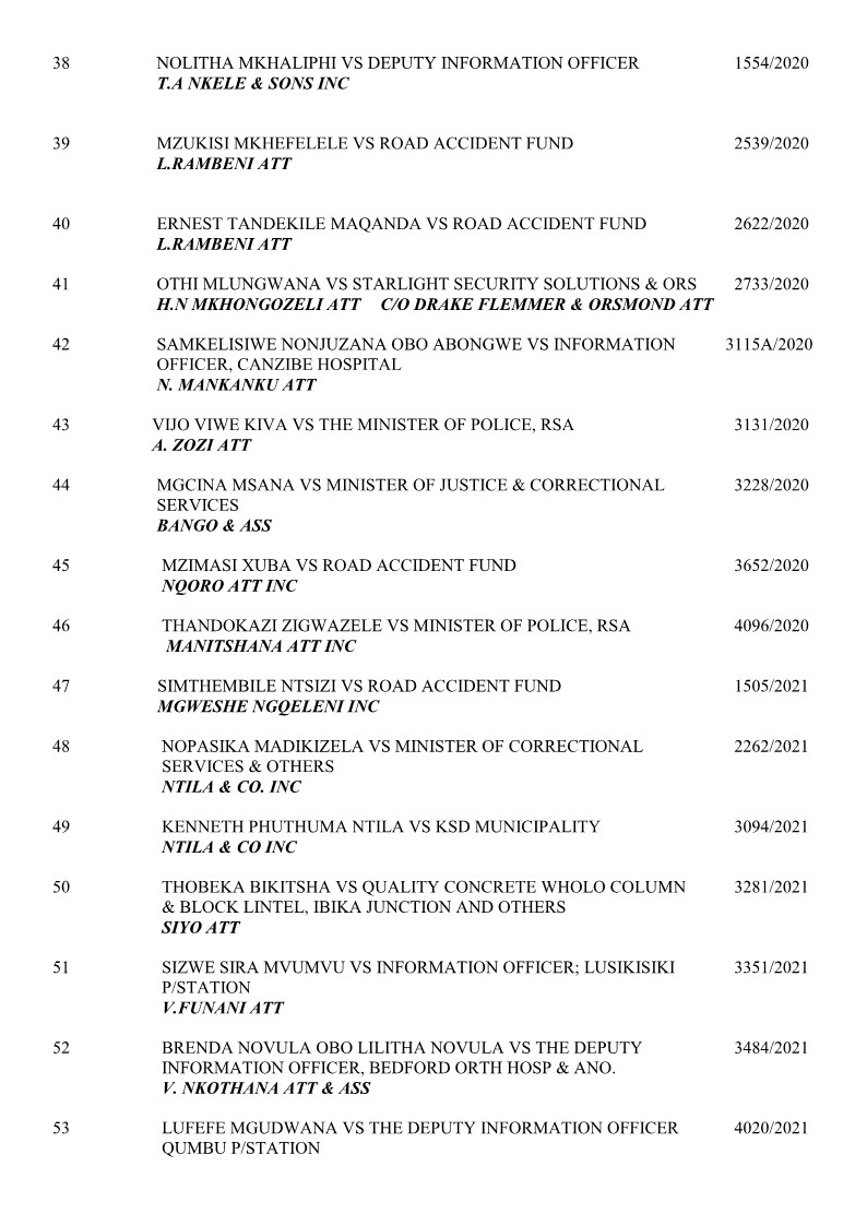 EC_Division's tweet photo. THE HIGH COURT OF SOUTH AFRICA EASTERN CAPE DIVISION, MTHATHA
PERIOD: 7 DECEMBER 2021
UN-OPPOSED MOTION COURT ROLL
BEFORE THE HONOURABLE: DAWOOD J

PAGE 1-4 https://t.co/qK4D52yHmE