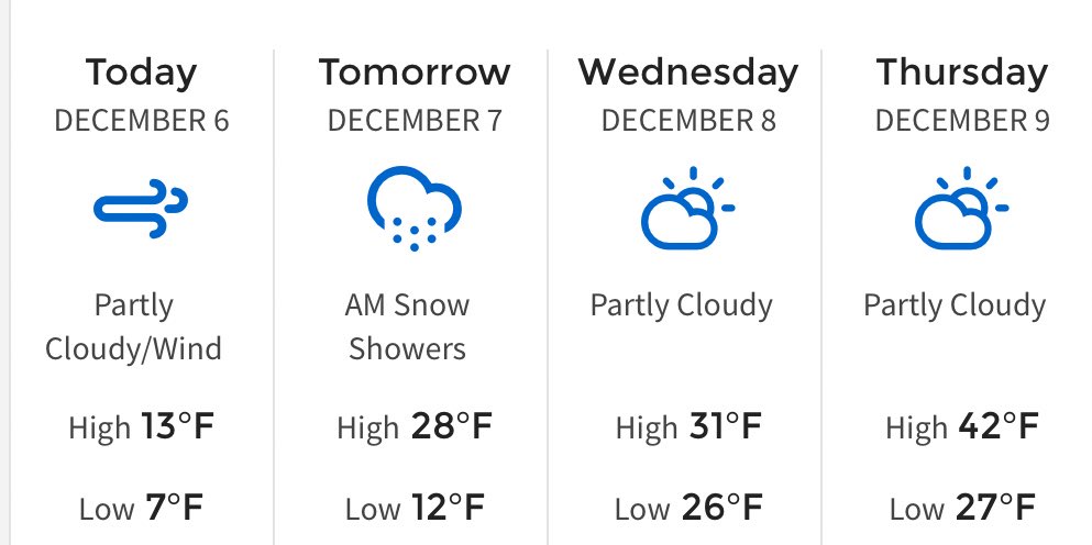 RT @mark_tarello: SOUTHERN MINNESOTA WEATHER: Windy and cold today, then morning snow showers likely Tuesday. #MNwx https://t.co/TTanWVZFf0