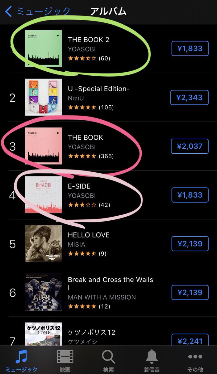 YuuDo_yoasobi's tweet photo. iTunesの総合アルバムランキングでYOASOBIが1位、3位、4位にランクイン🔥
おめでとうございます🎉
#YOASOBI
#THEBOOK2
#THEBOOK
#ESIDE https://t.co/hb93nZKtOX