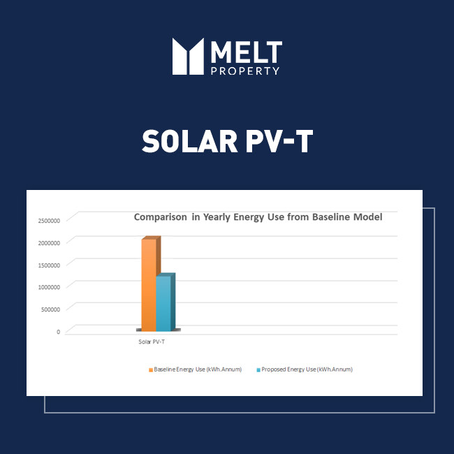 MELT Property tweet media
