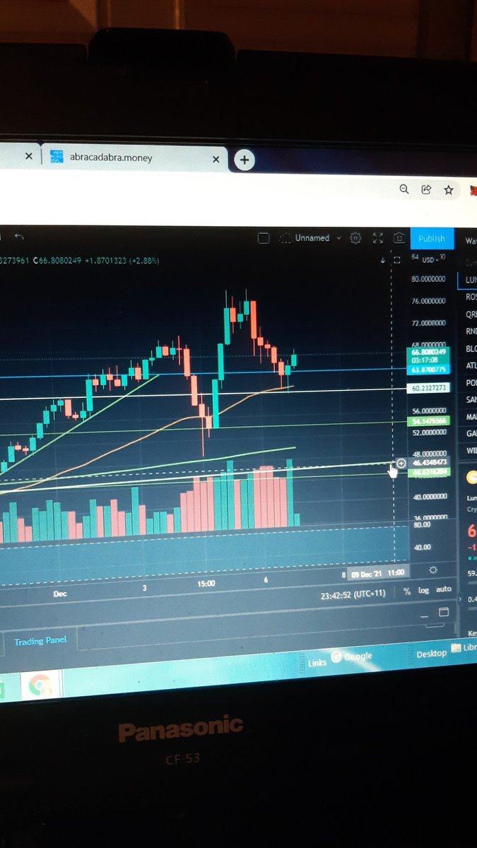 LukePateman's tweet photo. $luna was a beautiful bounce off $59 support you go girl #bullish $luna $bluna $ust #APEX #trades #ApeXStrategy https://t.co/sjh7tNwtwz