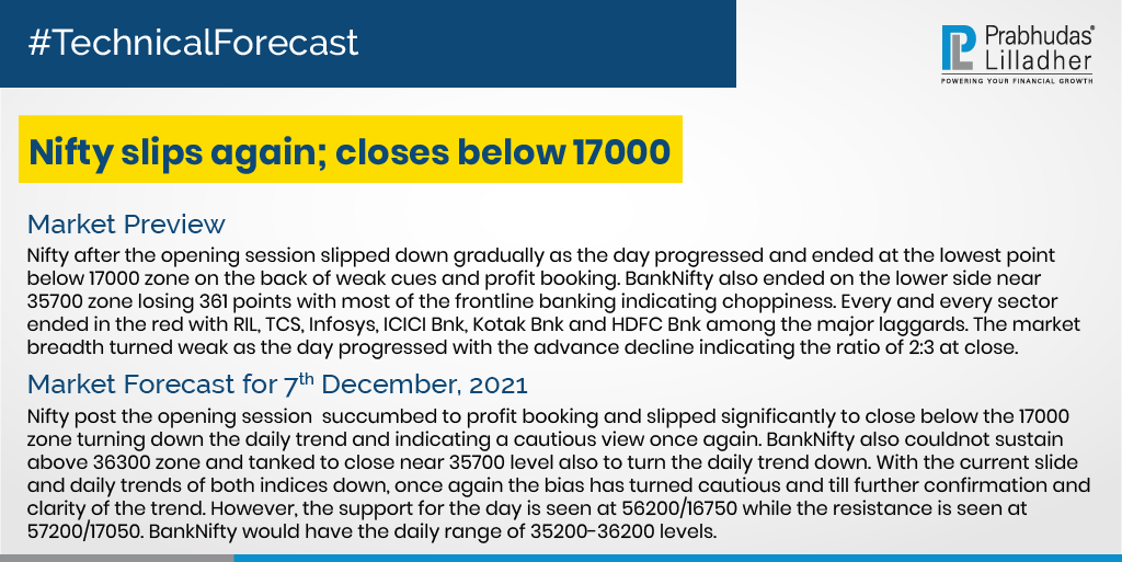 PLIndiaOnline's tweet photo. #PLTechnicalForecast #TechnicalAnalysis #PLIndiaOnline #PrabhudasLilladher #PLResearch #MarketUpdates #StockMarket #Finance #Investment #NSE #BankNifty https://t.co/3NiPEtE06g