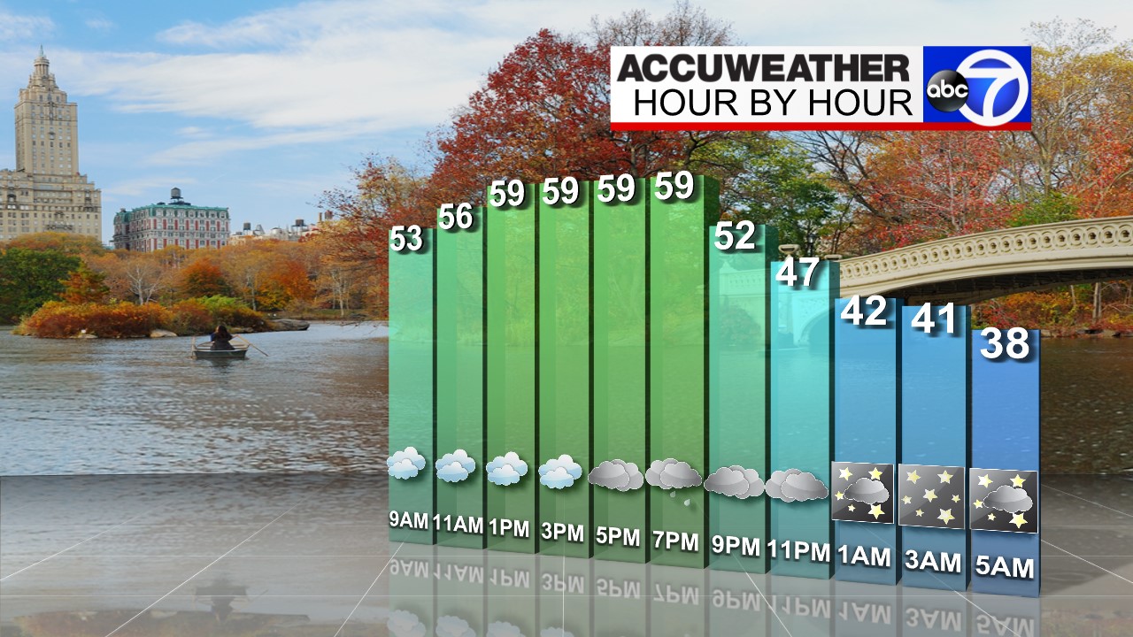 Lee Goldberg On Twitter Wake Up Weather Accuweather Alert Late Today Early Damp Early Today A Few Breaks Bec Windy Very Mild Late Day Eve Gusty Shower T Storm Gusty Shower T Storm Early Tonight Late
