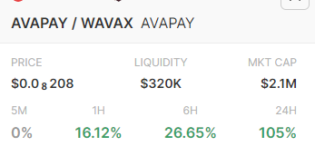 AvaPay Token tweet media