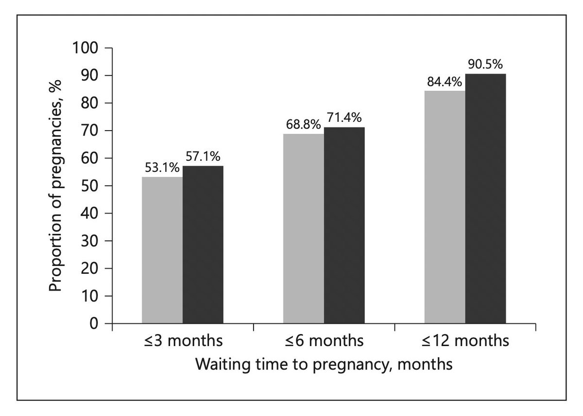 EndoKarger's tweet photo. 🏆Editor's Choice #OpenAccess Article 🏆#Fertility of Women Treated during Childhood with #Triptorelin (Depot Formulation) for Central Precocious Puberty: The PREFER Study https://t.co/MIvyQa6l2c
✍️ Martinerie L. et al
#Pregnancy #Hormone #Pediatrics https://t.co/v6bGJvZI1n