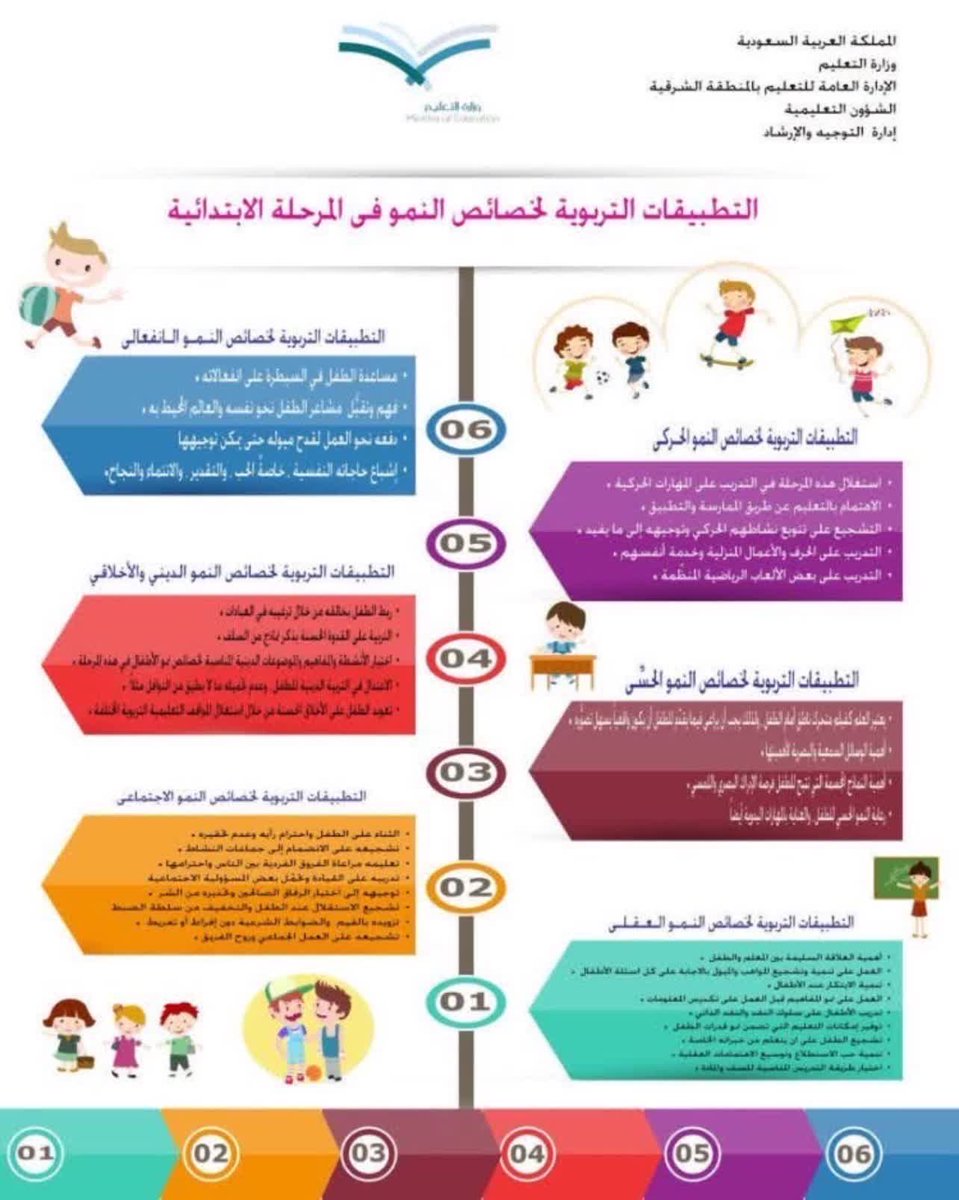 jeelsalh's tweet photo. هيا نتعرف على الخصائص العمرية للمرحلة الابتدائية 👭 https://t.co/0YWJ5x6OsF