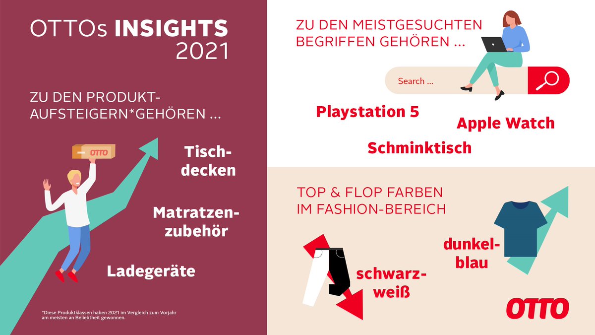 OTTOu0027s CW: online magazine for the digital economy