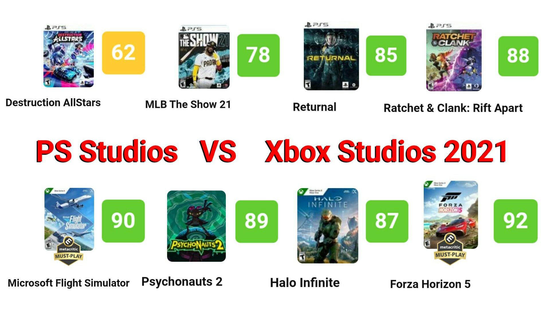 Xbox Game Studios VS PlayStation Studios.