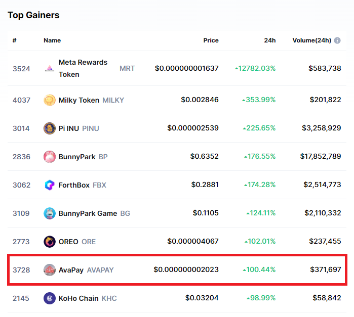 AvaPay Token tweet media