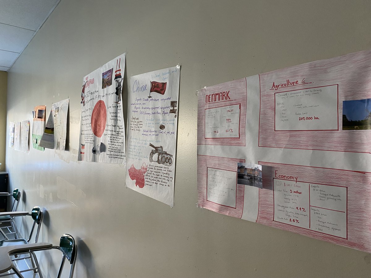 brewsterschools's tweet photo. For a recent project, BHS's Senior Economics class was split into groups tasked with studying a specific country's economic system. Each group created a poster that showcased their research. Students then did a gallery walk, comparing &amp; contrasting the different countries studied https://t.co/wUur1AZuJ9