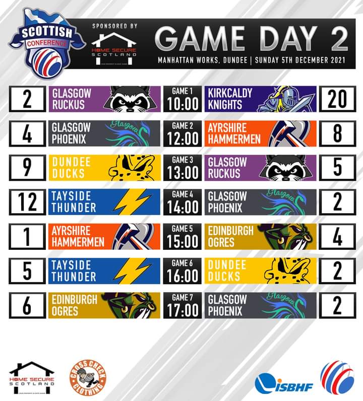 EdinburghOgres's tweet photo. Did someone say 4point weekend?!

The #OgreArmy come away with their first ever #4point weekend and we continue in the conference undefeated!!

BIG WINS!! 👊 #BallHockey #BHUK 🏒 🥅 https://t.co/br9SU9rkDB