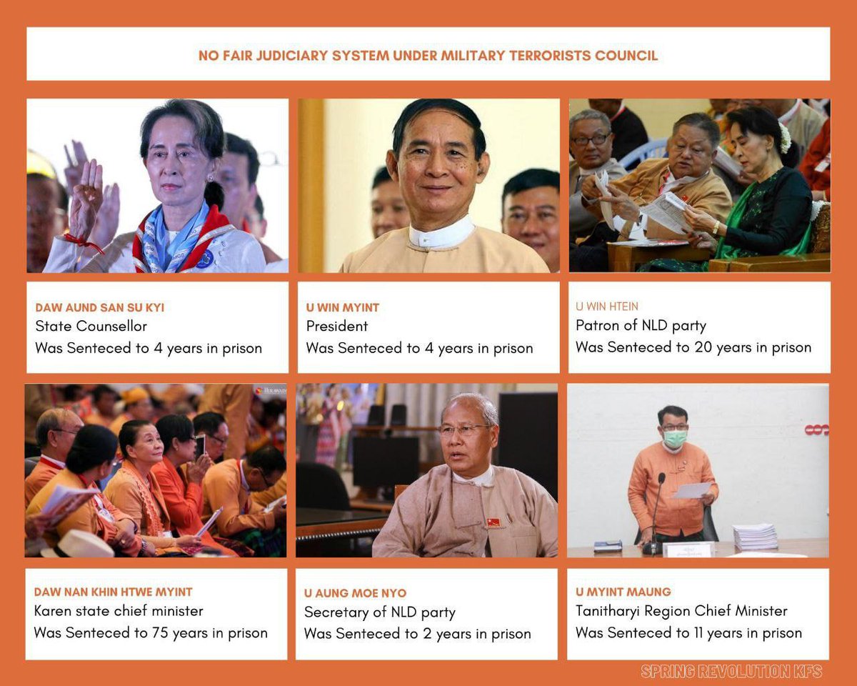 Junta has abducted our elected leaders,Unlawfully charged them and sentenced them to prison. Since February 1 after Junta's seized our country, Judiciary System in Myanmar Has been broken.We condemn the verdicts of SAC terrorists who have killed thousands of civilians.#FckTheLaw