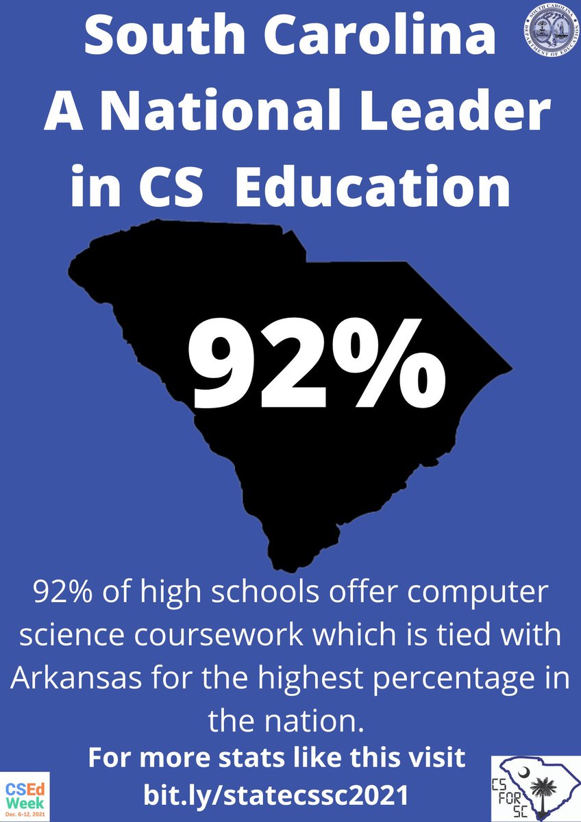 1_d_sanders's tweet image. Day 1 of #CSEdWeek2021 here in SC. Today is all about advocacy and policy. Check out some interesting stats 👇 #CSEverywhere #CSEverywhereSc