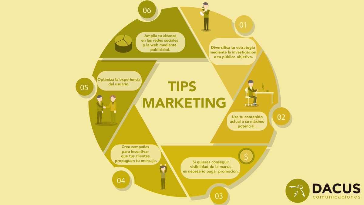 Dacuscom's tweet image. Sabemos que las tendencias siempre cambian, y en Dacus te entregamos tips de Marketing para optimizar tu estrategia. ¡Mejoremos las estrategias para alcanzar tus objetivos comerciales! ¿Qué esperas para contactarnos? dacus.cl #Optimizatuestrategia #MarketingTips