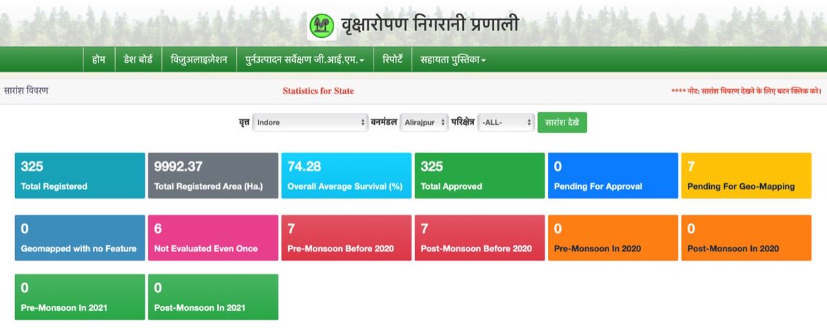 Mohanta_HS's tweet photo. All the plantation sites get monitored twice a year and the growth statistics are recorded. The departmental web portal serves as a tool for monitoring and decision making. https://t.co/tMxXuJzLko