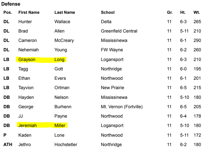 Logansport Berries Football tweet media