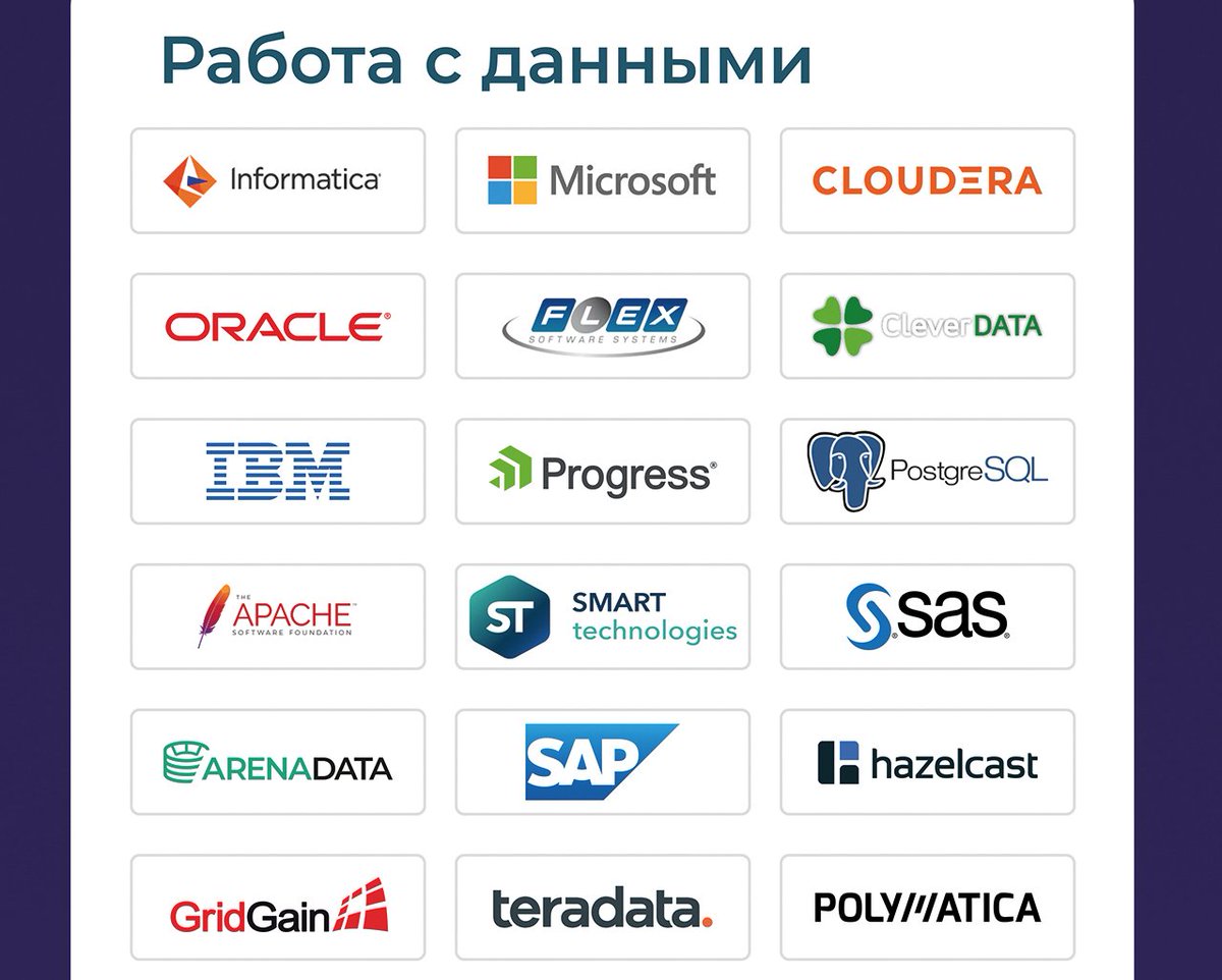 polymatica's tweet photo. Полиматика на карте рынка TAdviser «Информационные технологии в банке 2022». Доля российских компаний пока не очень большая - тем заметнее наш успех!  #tadviser #polymatica10лет #банки https://t.co/C1Yv8hZUAo