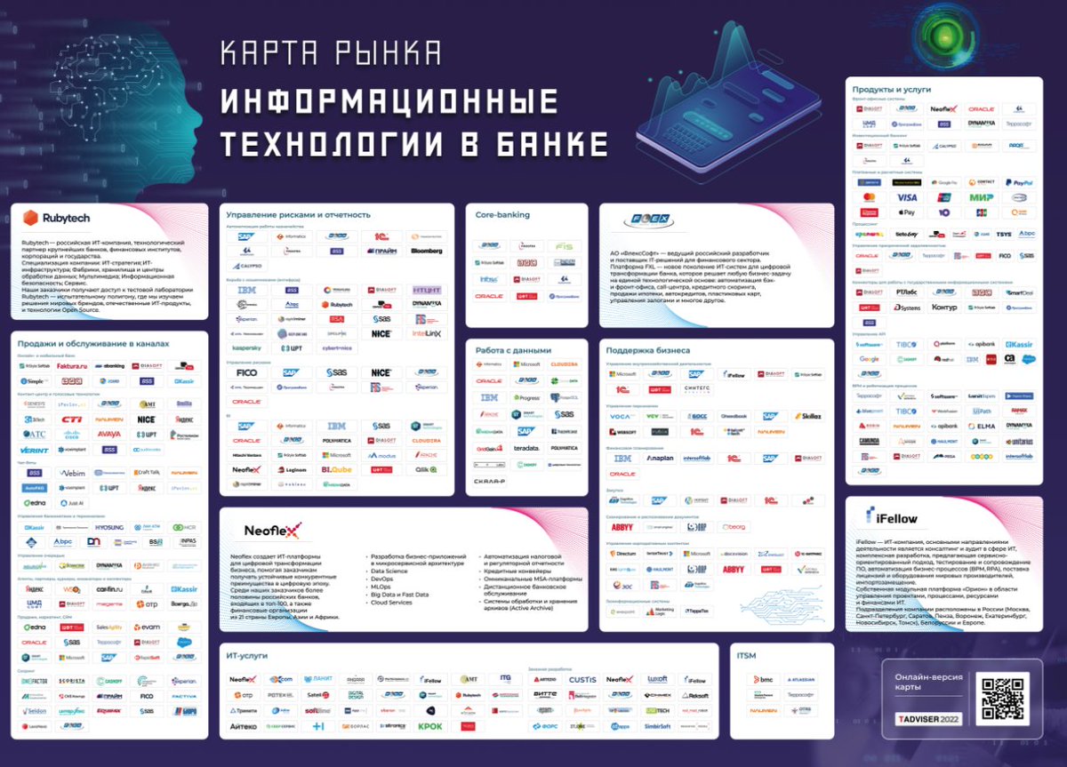 polymatica's tweet photo. Полиматика на карте рынка TAdviser «Информационные технологии в банке 2022». Доля российских компаний пока не очень большая - тем заметнее наш успех!  #tadviser #polymatica10лет #банки https://t.co/C1Yv8hZUAo