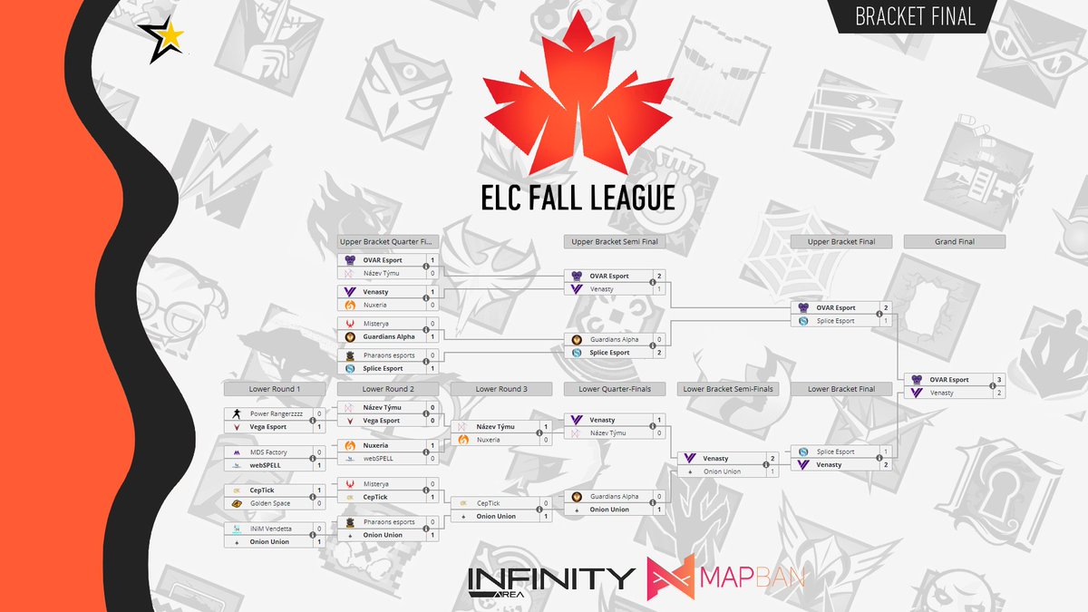 ELC Esports R6 tweet media