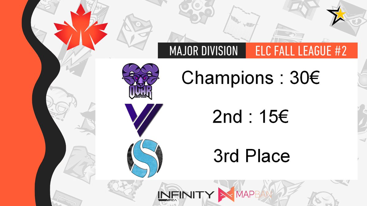 [𝗙𝗮𝗹𝗹 𝗟𝗲𝗮𝗴𝘂𝗲 𝟮] Final Bracket Major 

The Major Playoffs are now over, here is the final bracket as well as the rewards of the 2 Best Teams (<a href="/OvarR6/">Ovar Esport</a> and <a href="/venasty_esport/">Venasty</a> ).

Thank you and gg to all the Teams who participated in the Regular Season and the Playoffs.