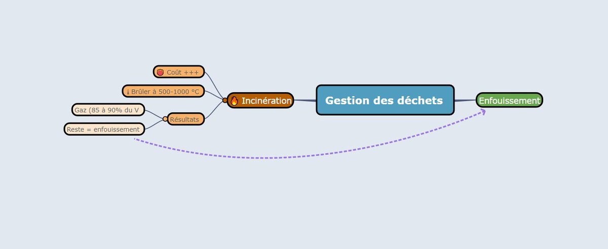 tamtamTIC's tweet photo. 💡Utiliser le Mindmapping pour réaliser une synthèse collaborative avec les étudiants➡️ Usage présenté aujourd'hui en formation par le service e-learning de @HauteEcoleHELMo #Mindmapping #Facilitationvisuelle https://t.co/5CzBvGiSX5