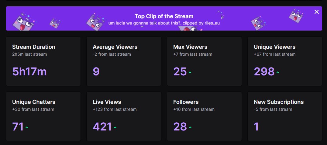 EEEEE 1k, tysm <3333 THANKS <a href="/RizzanTV/">Rizzan</a> love n appreciate u