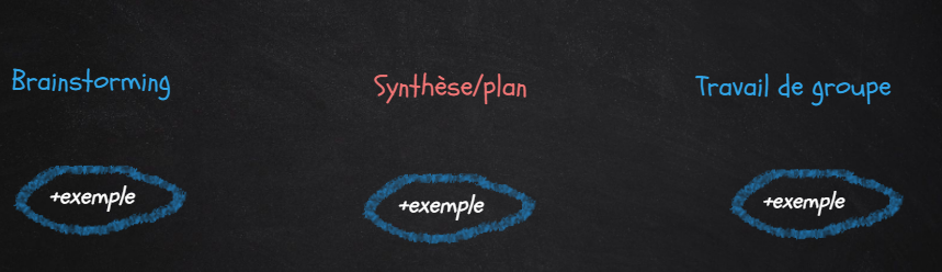 tamtamTIC's tweet photo. 💡Utiliser le Mindmapping pour réaliser une synthèse collaborative avec les étudiants➡️ Usage présenté aujourd'hui en formation par le service e-learning de @HauteEcoleHELMo #Mindmapping #Facilitationvisuelle https://t.co/5CzBvGiSX5