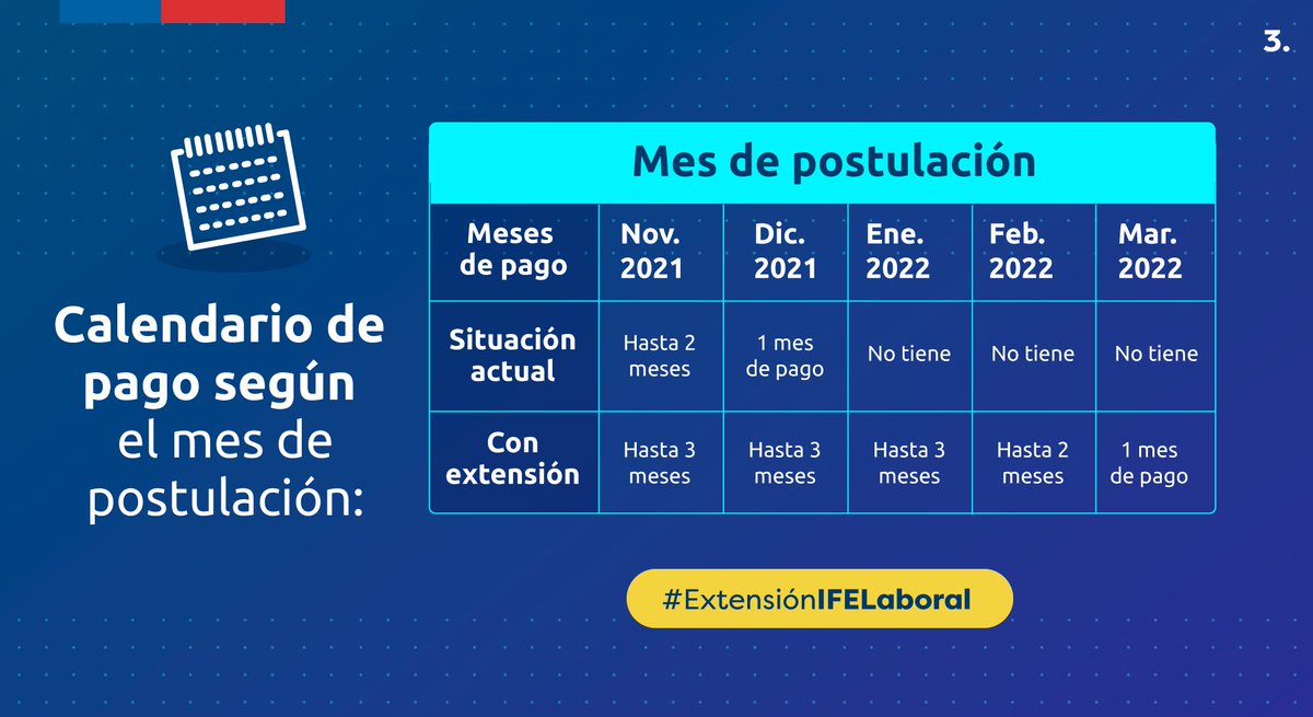 ChileAtiende's tweet photo. 📢 ¡Ayúdanos a difundir esta buena noticia sobre el #IFELaboral!

🛑 Quienes quieran postular a este beneficio podrán hacerlo hasta 📅 marzo de 2022.

Si cumples con los requisitos, ¡postula! 👉 https://t.co/65aWWn2eII https://t.co/tkGFyBga7U