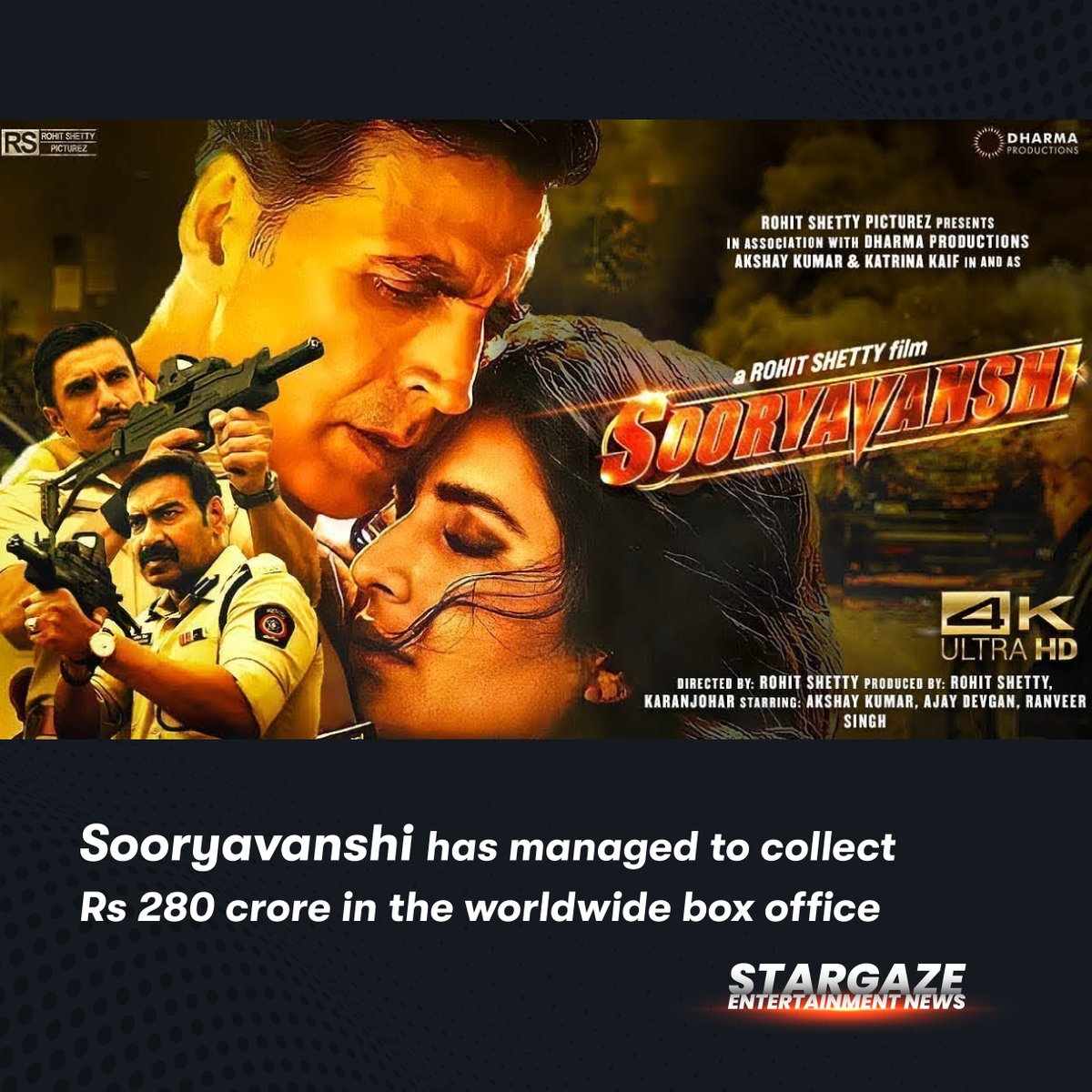 Akshay Kumar’s Sooryavanshi has managed to collect Rs 280 crore in the worldwide box office &amp; made its presence in the “Highest Grossing Bollywood Movies Worldwide”
#Bollywood #BollywoodNews #AkshayKumar #Sooryavanshi #BoxOffice #BollywoodMovie