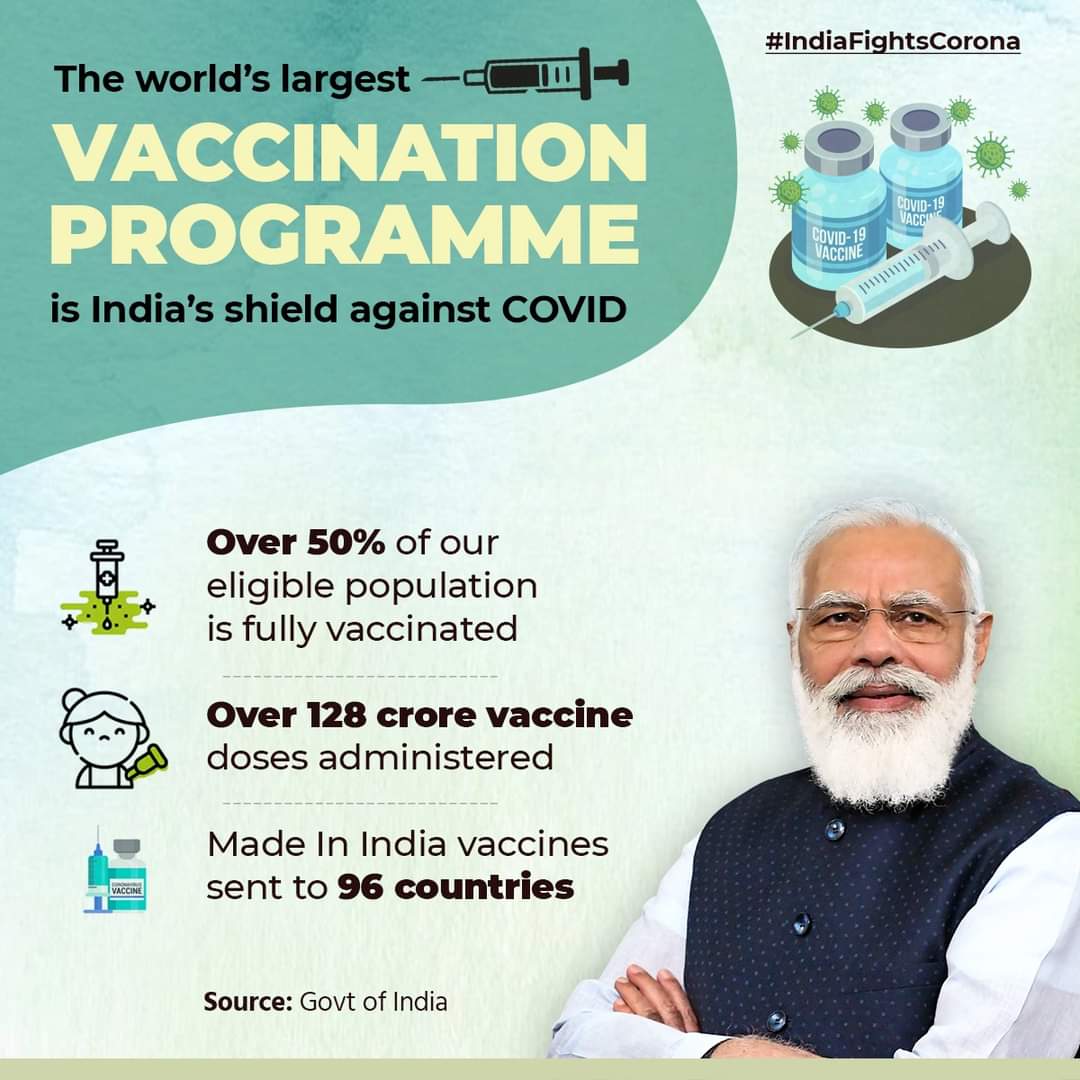 ajrajbjp's tweet photo. In a new achievement, over 50% of India's eligible population is now fully vaccinated! 

Get yourself vaccinated and aid India's fight against COVID. 

#IndiaFightsCorona https://t.co/NZSJ0ZMgL6