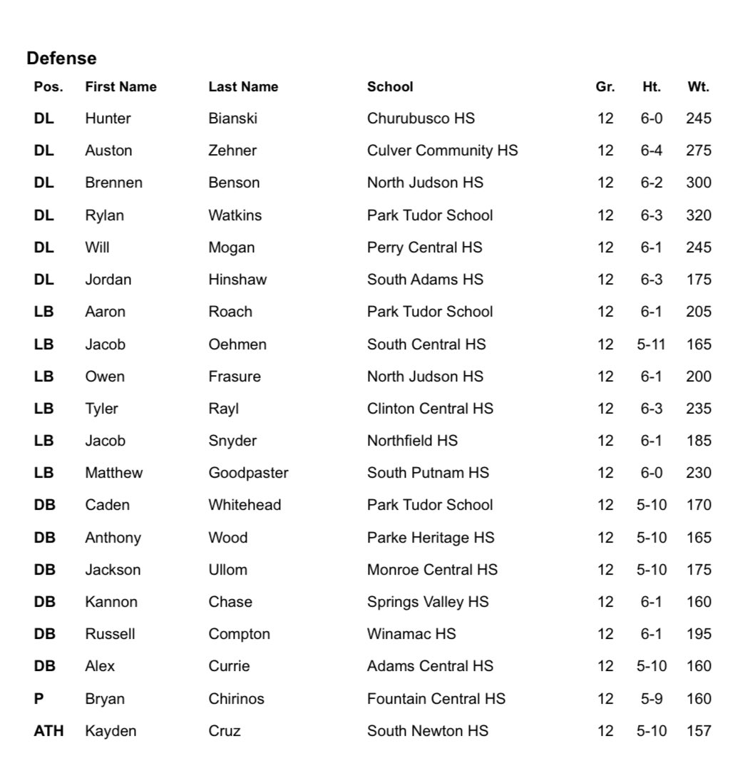 Congratulations to the following four Bluejay Football players for making the IFCA All-State teams!

Jr All State:
Cheyenne Allen RB
Logan Radtke DL

Senior All State:
Brennen Benson DL
Owen Frasure LB