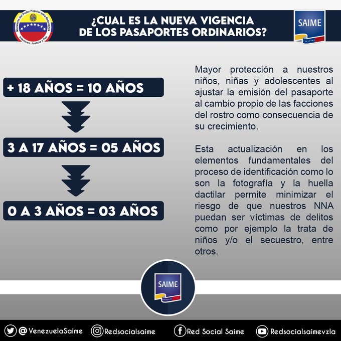 VenezuelaSaime's tweet image. La vigencia del pasaporte será: 

-Tres (3) años de vigencia para niños y niñas de 0 a 3 años. 

-Cinco (5) años de vigencia para niños y niñas de 3 a 17 años. 

-Diez (10) años de vigencia para los venezolanos y venezolanas a partir de 18 años de edad.