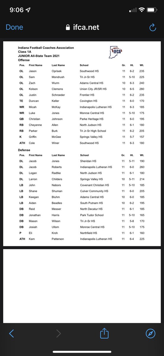 Blessed !! <a href="/INFBCoaches/">IFCA</a> <a href="/IndianaPreps/">Indiana Preps</a> <a href="/IndyWeOutHere/">IndyWeOutHere ‼️</a>