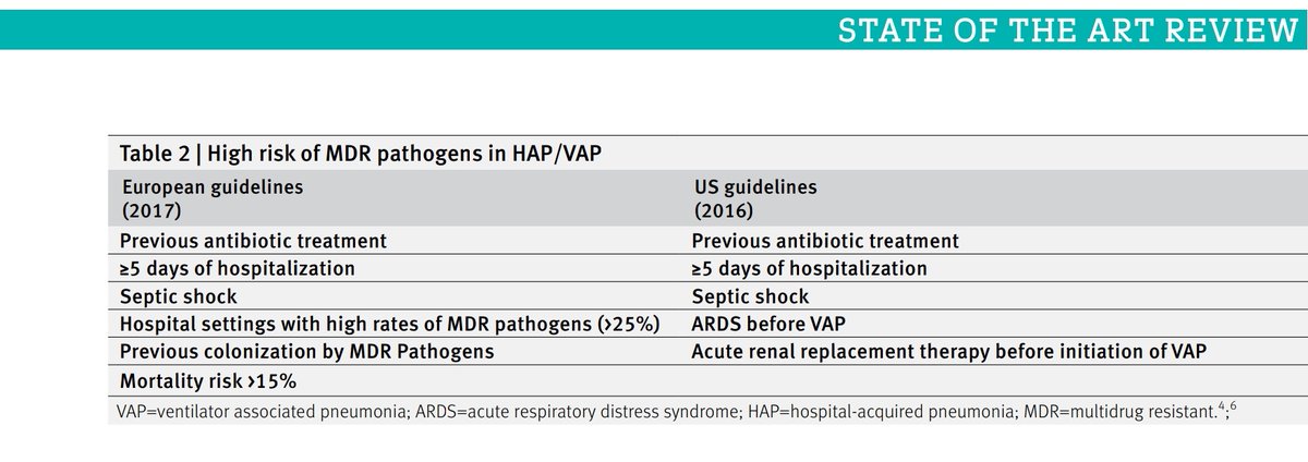 🆕💥💥💥State of the Art Review <a href="/bmj_latest/">The BMJ</a> 
Management of pneumonia in critically ill patients #IDTwitter #medtwitter #TwitteRx #MedEd bmj.com/content/375/bm…