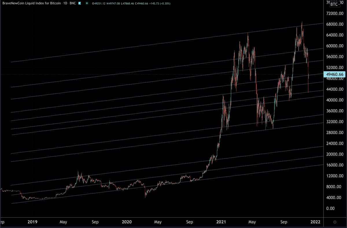 Jclcapital__'s tweet photo. I got the market's structure.
#Bitcoin #CTM https://t.co/CIt3AzqYMB