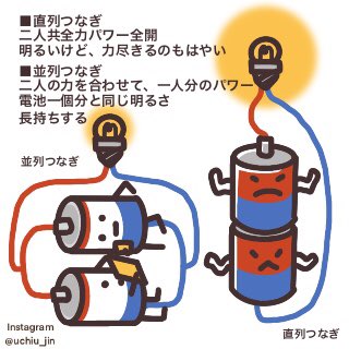 電気のしくみ Twitter Search Twitter
