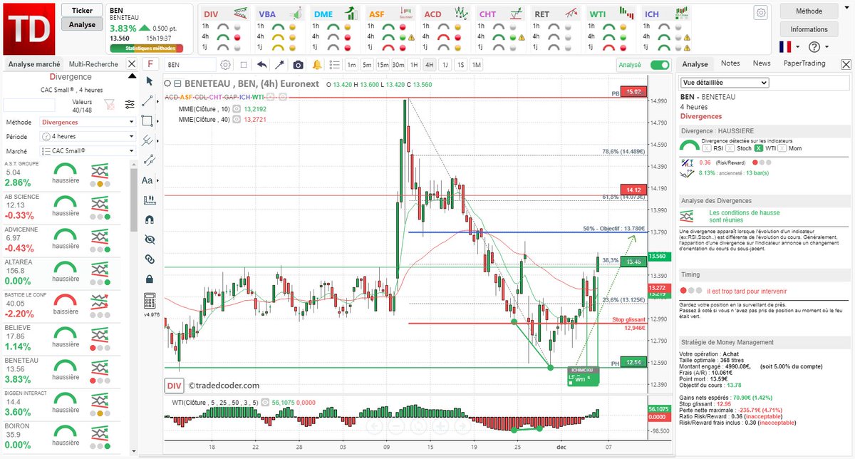 tradedcoder_fr's tweet photo. dynamique toujours haussière depuis la
#divergence #WTI détectée automatiquement sur #BENETEAU $BEN en 4H renforcée par un signal #LSCross ICHIMOKU

#tradedcoder #algotrading #trading #bourse #SRD

site : https://t.co/Dsqg0NxgEa
suivez-nous : @tradedcoder_fr https://t.co/Muq3BbTlPI