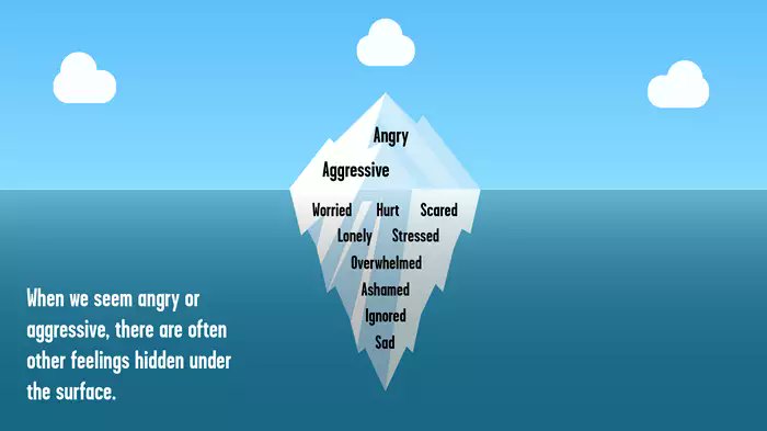 YoungMindsUK's tweet photo. If your child struggles with anger, there could be feelings hidden under the surface that is making them feel that way. https://t.co/ZwCXMCvc2Q