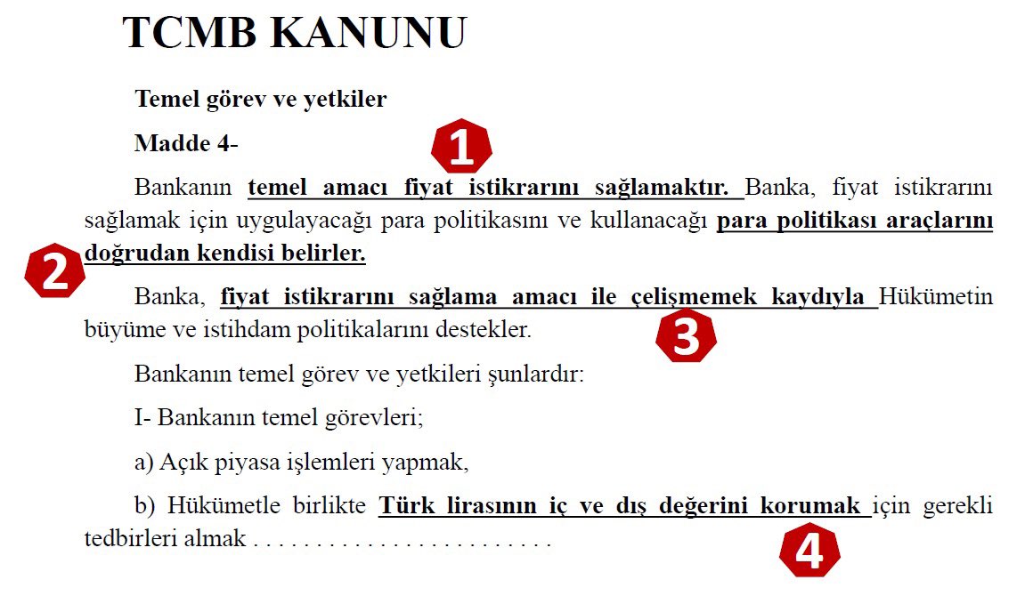 TCMB, Kanunu’na aykırı davranmaktadır.
1-Temel amaç fiyat istikrarı yerine cari dengeyi esas almaktdır
2-Para politikası araçlarını doğrudan kendisi belirlememektedir
3-Büyüme ve istihdamı desteklemesi fiyat istikrarı ile çelişmektedir
4-TL’nin iç ve dış değerini korumamaktadır.